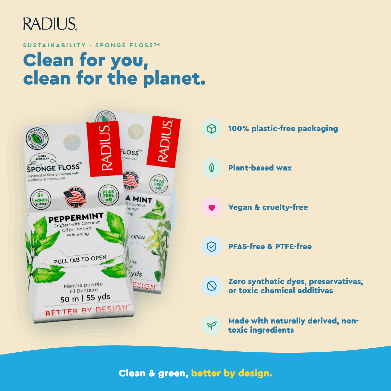 RADIUS (Pack of 12) Radius Peppermint Floss 55 Yards